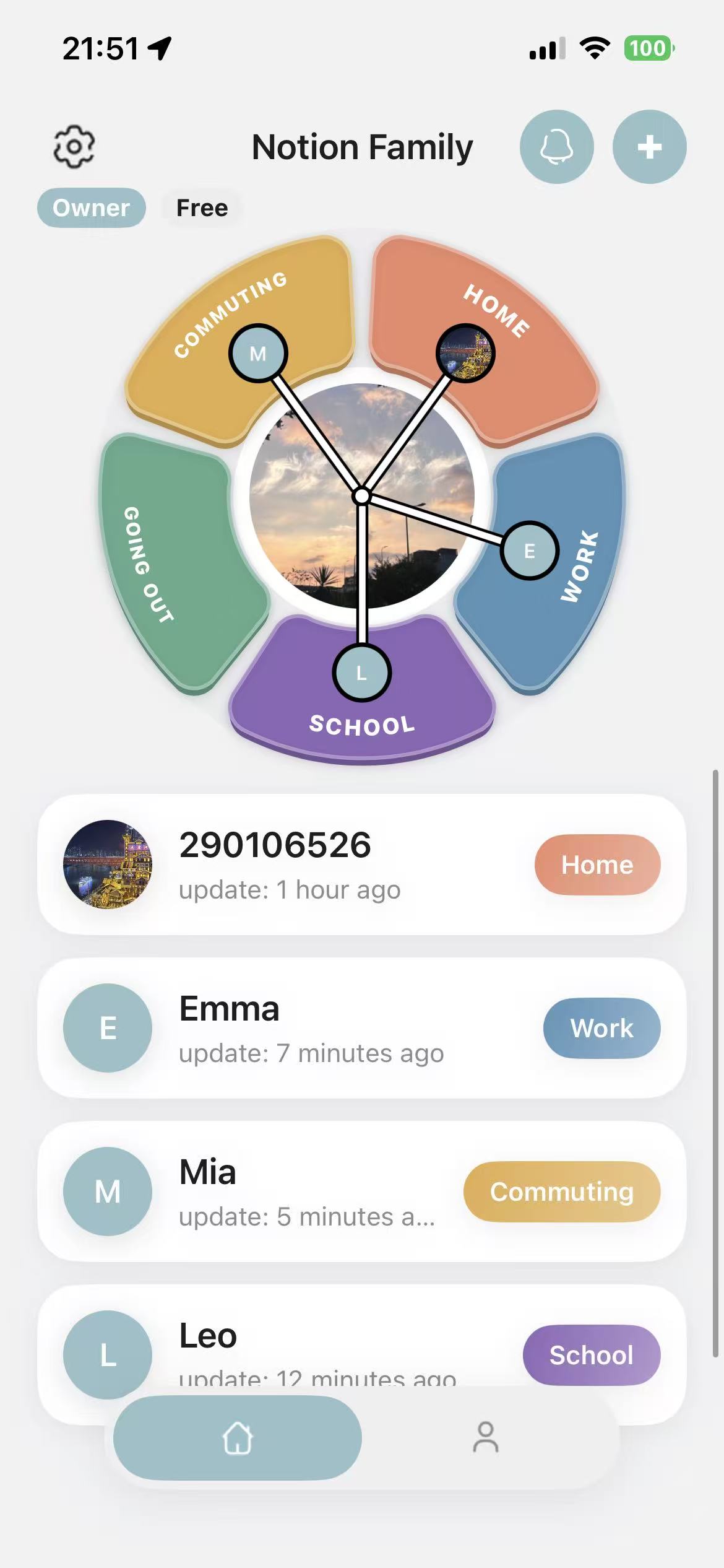 Family status overview with four household members
